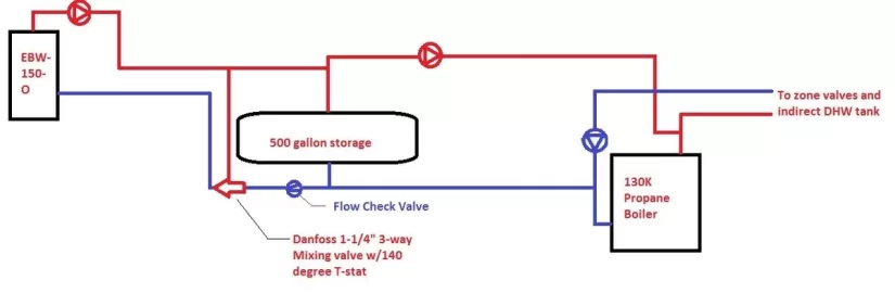 [Hearth.com] Storage with Econoburn Outdoor Model