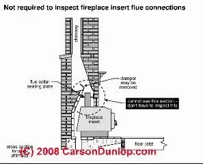 [Hearth.com] Is this a bad set up???