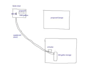 [Hearth.com] Adding Storage ia a Different Location