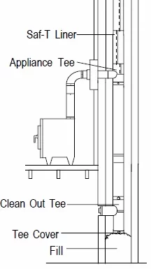 [Hearth.com] Stove won't draw; any suggestions appreciated (draft has been measured and is ok)