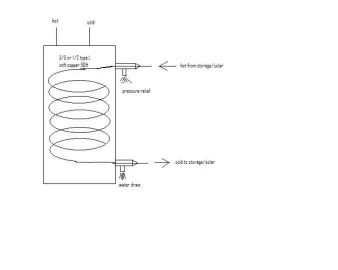 [Hearth.com] Copper Coil Delta T Formula?