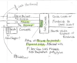 [Hearth.com] Hearth extension construction: How to provide tile underpayment with the lowest profile