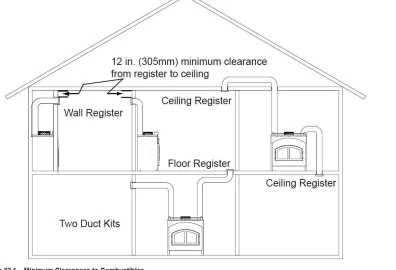 [Hearth.com] replacing zero clearance fireplaces