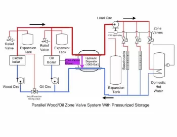 [Hearth.com] Simplest Pressurized with Hydraulic Separator -  System Design