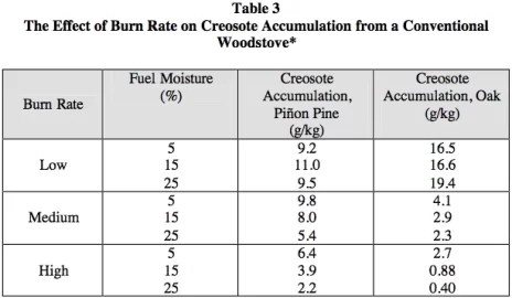 [Hearth.com] Is There An Ideal Moisture Content?