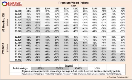[Hearth.com] Pellet Boiler