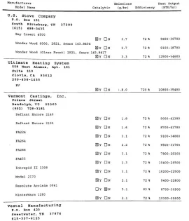 [Hearth.com] VC Dutchwest meets July 1989 emissions. First one?