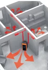 can you hook a pellet stove into ductwork