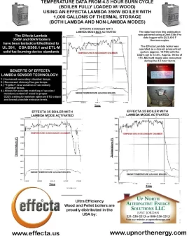 [Hearth.com] effecta lambda boiler temperature data- lambda vs. non-lambda operating modes