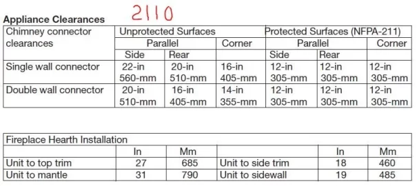 [Hearth.com] Stove Clearance Work-around and Stove Size?