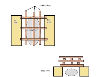 [Hearth.com] Splitting the Splits