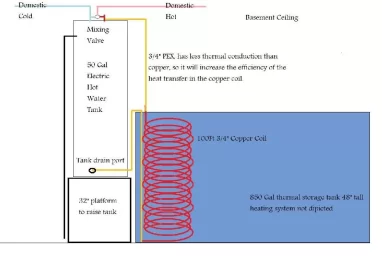 [Hearth.com] Thermosyphon DHW using thermal storage tank?