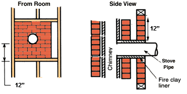 [Hearth.com] Shotty thimble work, Need help, includes pic