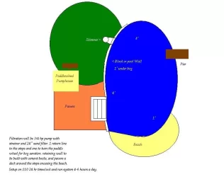 [Hearth.com] Natural Swim Ponds
