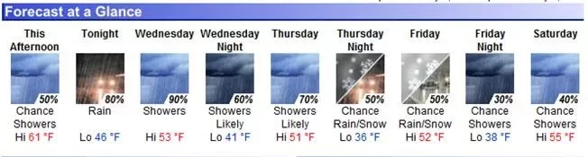 [Hearth.com] It coudn't be could it?? Snow in the forecast!!