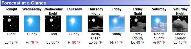 [Hearth.com] It coudn't be could it?? Snow in the forecast!!