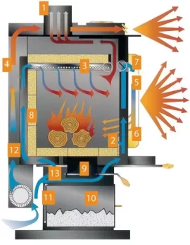 [Hearth.com] Napoleon 1900 vs Quadra-Fire 5700 vs Jotul F500 vs ????