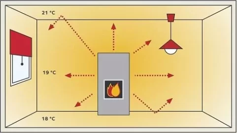 [Hearth.com] Napoleon 1900 vs Quadra-Fire 5700 vs Jotul F500 vs ????