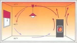 [Hearth.com] Napoleon 1900 vs Quadra-Fire 5700 vs Jotul F500 vs ????