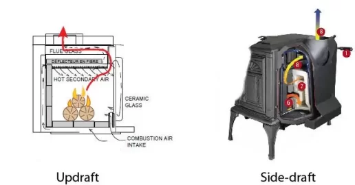 [Hearth.com] For fun, which is the better stove. Alderlea T4, Castine, Lopi Leyden