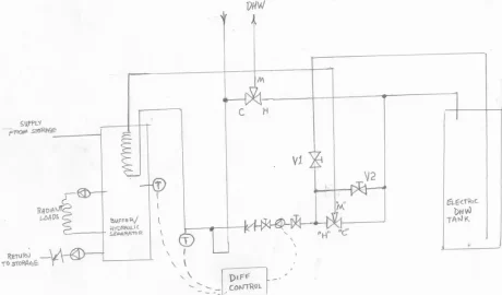[Hearth.com] Storage to DHW circuitry with tempering mode.