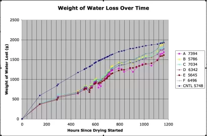 [Hearth.com] 1200 Hours of Drying