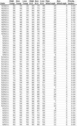 [Hearth.com] 1200 Hours of Drying