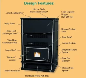 [Hearth.com] Want to sell a stove not sure what is a good asking price.