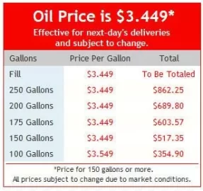 [Hearth.com] Heating Oil prices in your area??