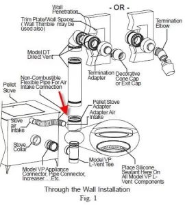 [Hearth.com] OAK: Does it cause burn pot cooling?