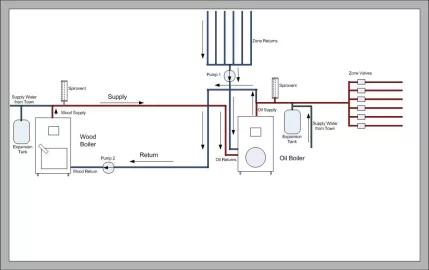 [Hearth.com] Current Boiler Setup (In Series)- How to change to Parallel piping and is it worth the trouble?