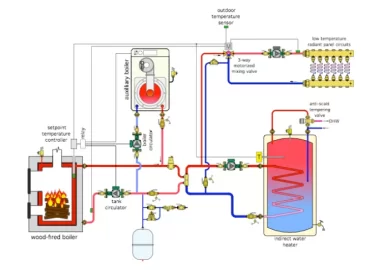 [Hearth.com] Current Boiler Setup (In Series)- How to change to Parallel piping and is it worth the trouble?