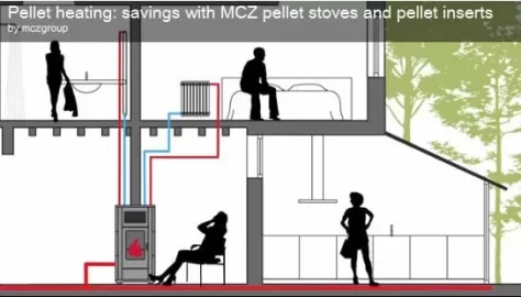 [Hearth.com] New Italian wood pellet stoves either Ducted with Temp of ducted air shown or Hydro, see video on yo