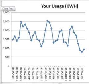 [Hearth.com] Steeply discounted home energy monitors....