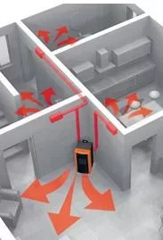 [Hearth.com] PLease Help!! -- Putting a bigger pellet stove in the basement and tying into my ductwork...???