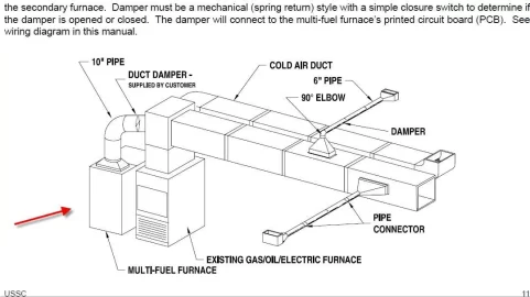 USStoveAmericanHarvestFurnace.jpg