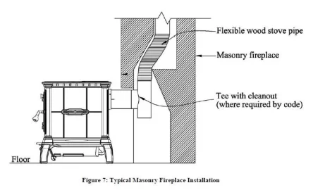 [Hearth.com] Buying a new woodstove... Which ones are less than 28 1/2 inches high?