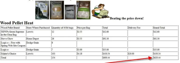 [Hearth.com] How many of us get the " Dont you have enough already?"