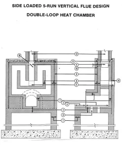 [Hearth.com] Blower or no Blower Morso 5660