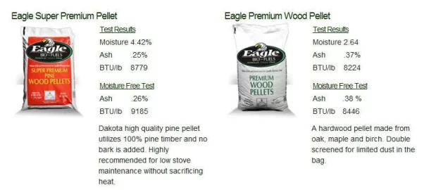 [Hearth.com] Anyone try the Eagle Bio Fuels