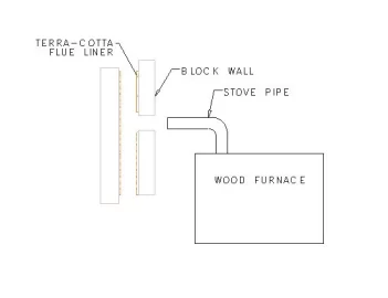 [Hearth.com] Chimney to Stovepipe transition