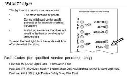 [Hearth.com] Avalon astoria (auger fault code)