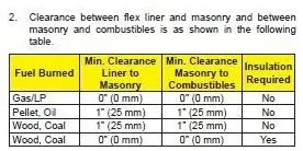 [Hearth.com] undersize vs underinsulate new flue liner