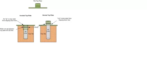 [Hearth.com] Potential risk of leaks with inverted top plate install