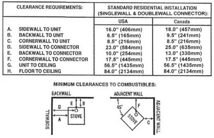 Morso 7110 clearances.jpg