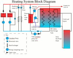 heating_block_diagram.gif