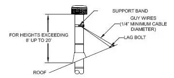 [Hearth.com] Chimney Installation Questions