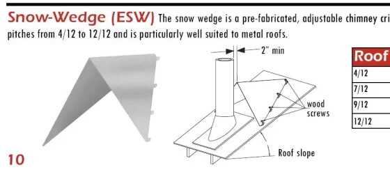[Hearth.com] Chimney Installation Questions