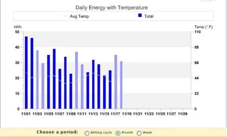 [Hearth.com] Split Level Homes and Wood Heat
