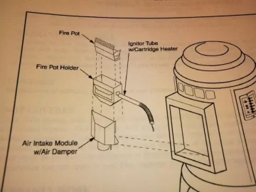 [Hearth.com] Thelin Parlour 3000 Design Change...Firepot Changes......